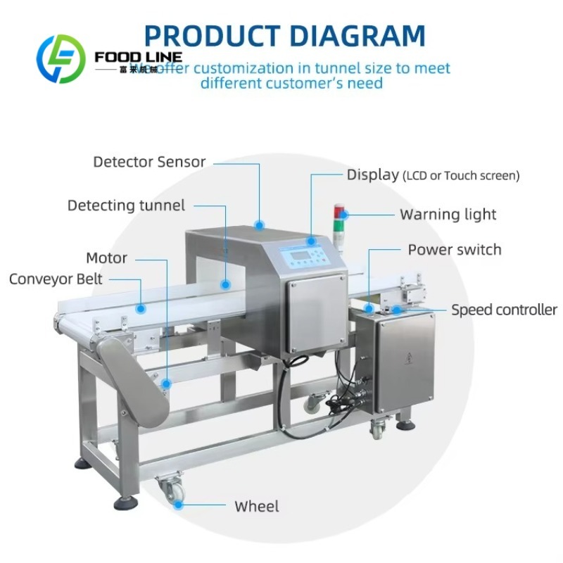 Detektor Logam Makanan Konveyo - Quality Food Snacks ulasan dan harga